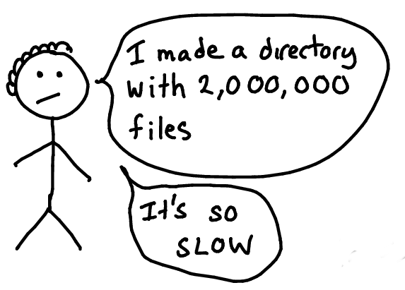 Why are big directories slow?