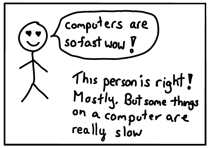What's slow on a computer?