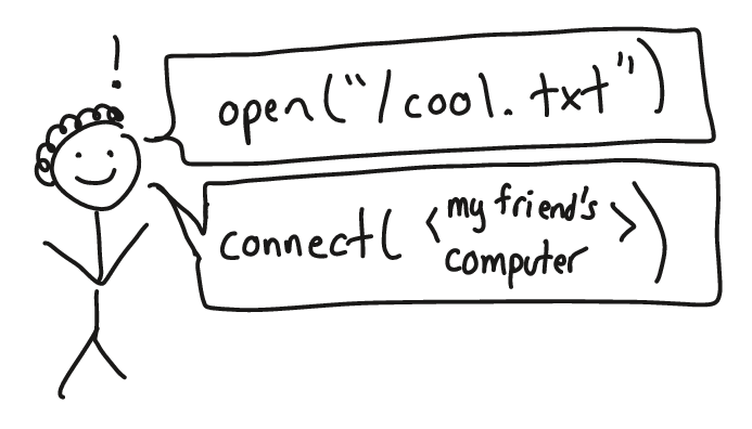 How to talk to your operating system