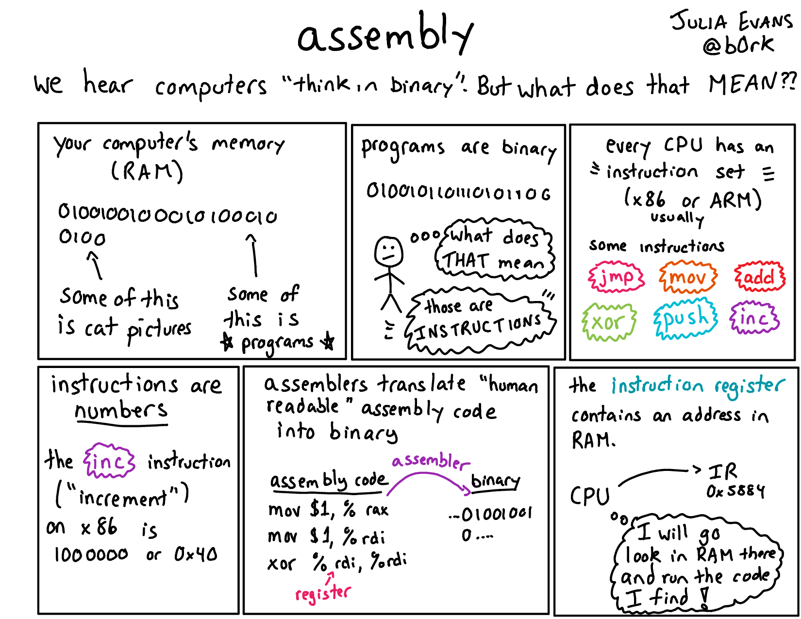 assembly.png