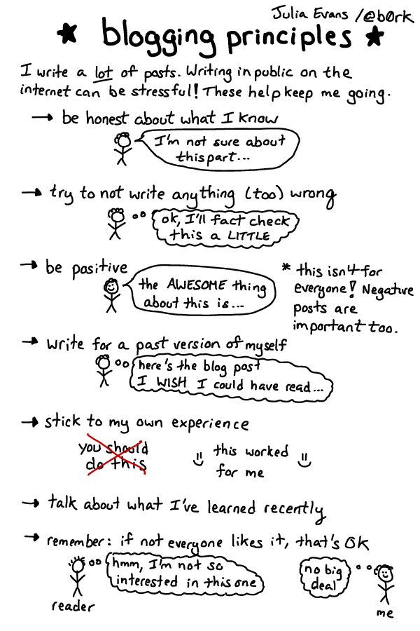 blogging-principles.png