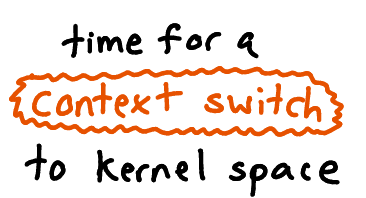User space vs kernel space